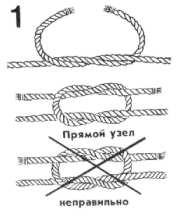 Как вязать узлы прямой видео Как вязать узлы прямой видео