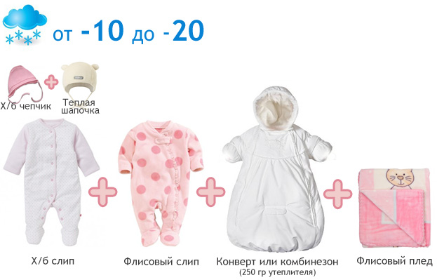 Что одевают ребенку в 2 месяца Что одевают ребенку в 2 месяца
