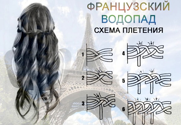 Плетение волос водопад схема Плетение волос водопад схема