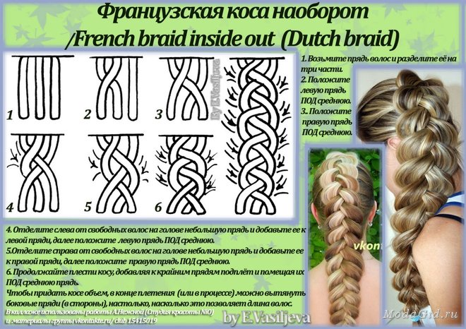 Плетение французской косы из четырех Плетение французской косы из