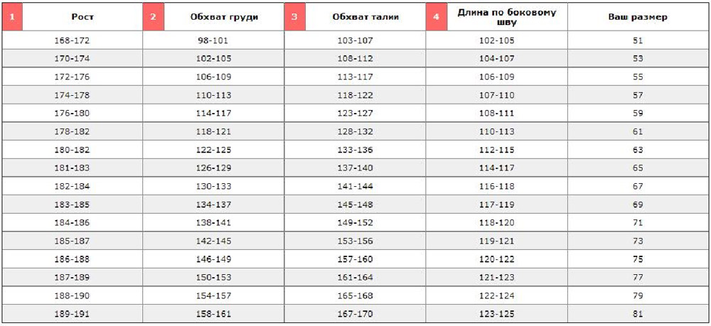 Размеры Пиджаков
