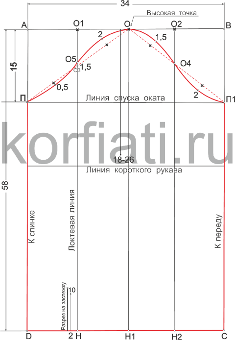 Готовая выкройка рукава 54 размера Готовая выкройка рукава 54 размера